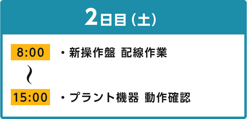 2日目（土）