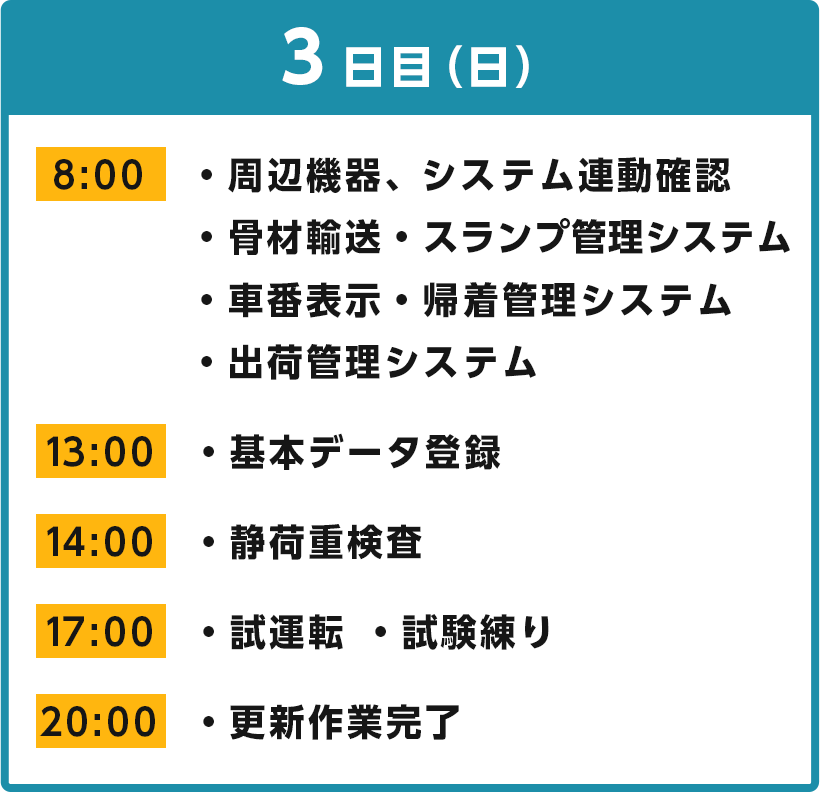 3日目（日）